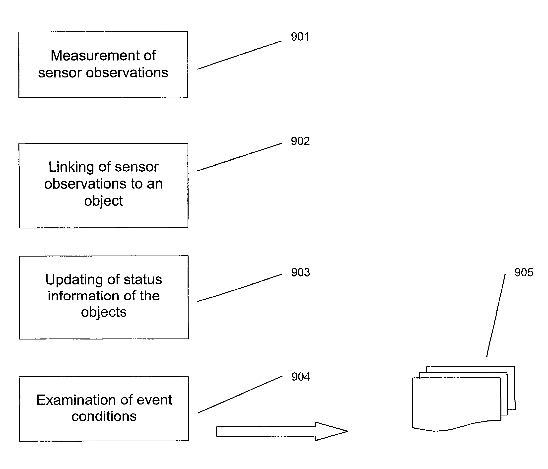 Method and system for detecting events