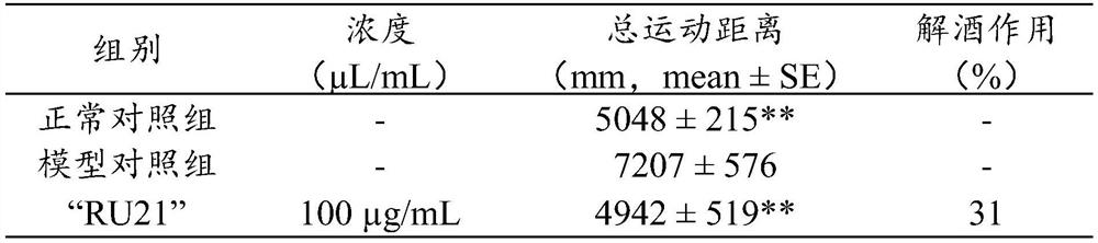 Composition for dispelling effects of alcohol and protecting liver and preparation method thereof