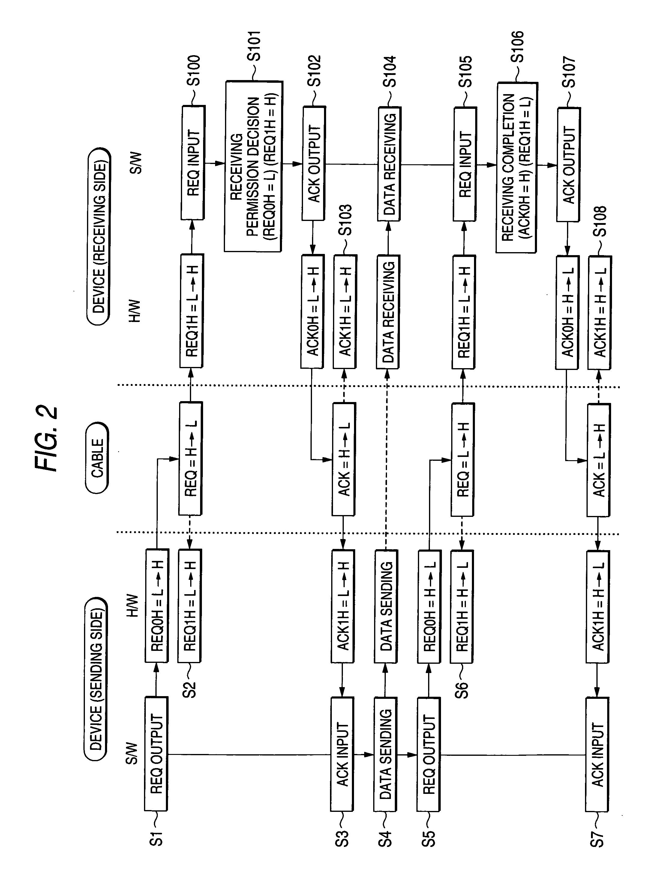 Half-duplex communication control method