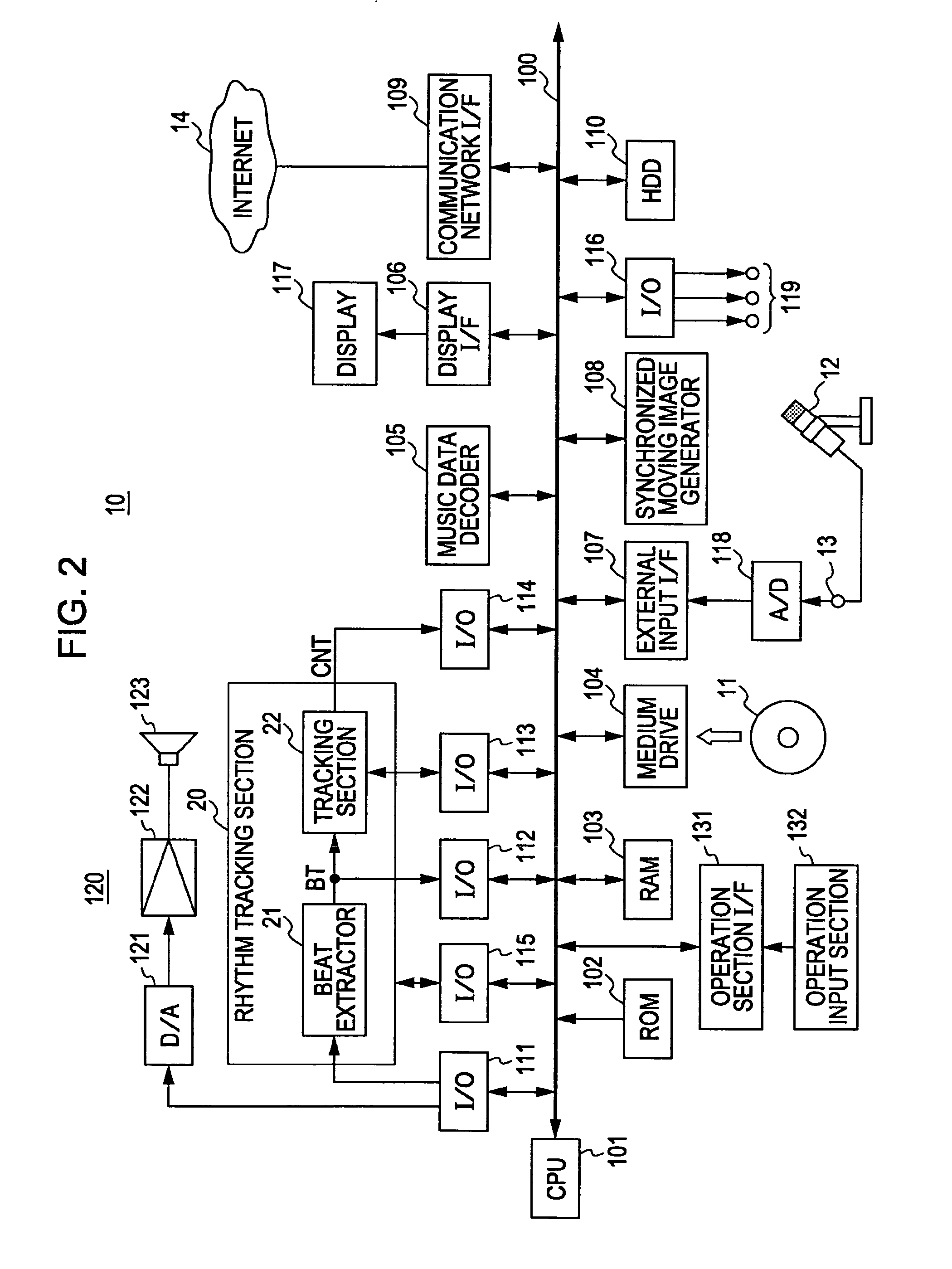 Beat extraction apparatus and method, music-synchronized image display apparatus and method, tempo value detection apparatus, rhythm tracking apparatus and method, and music-synchronized display apparatus and method