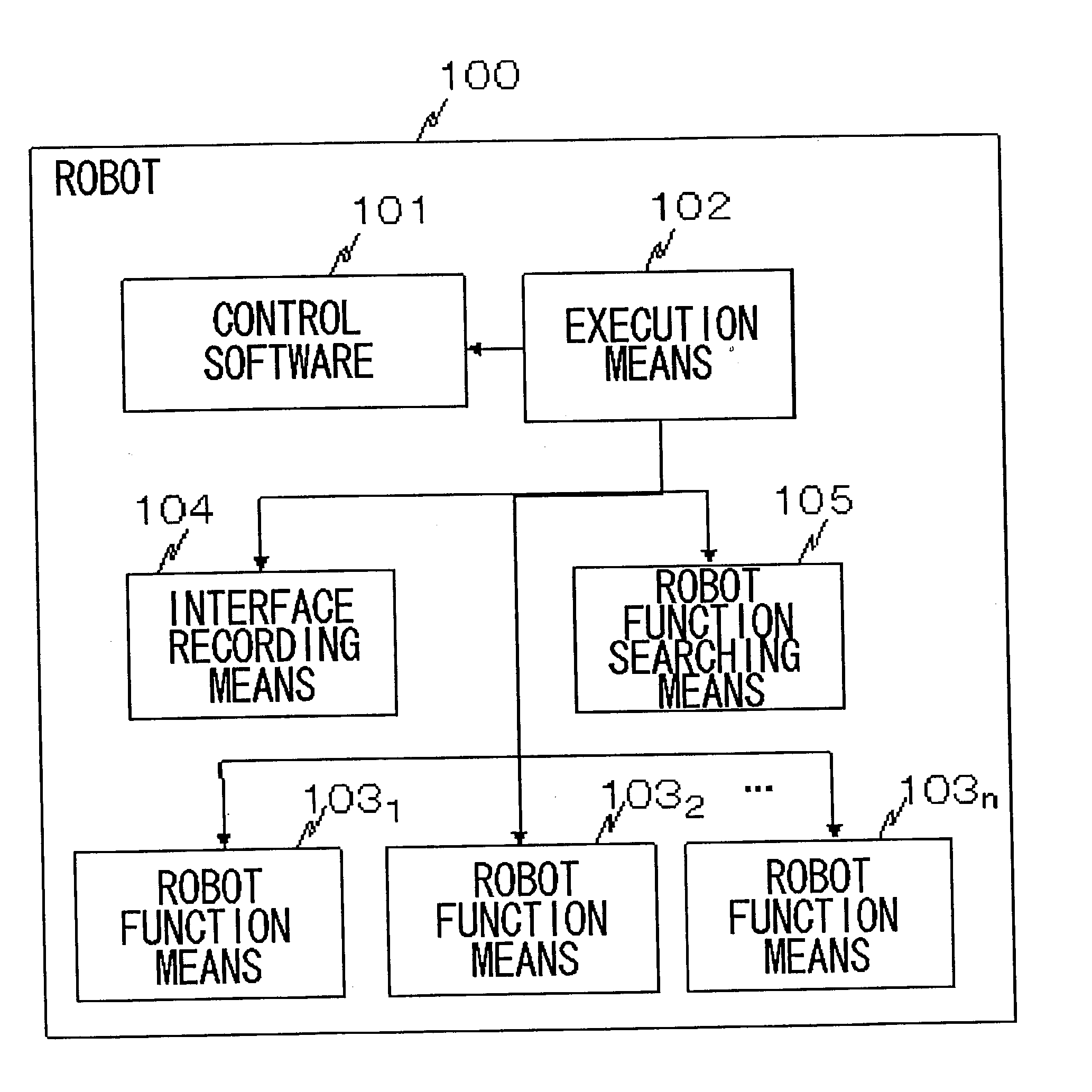 System, method, and program for robot control