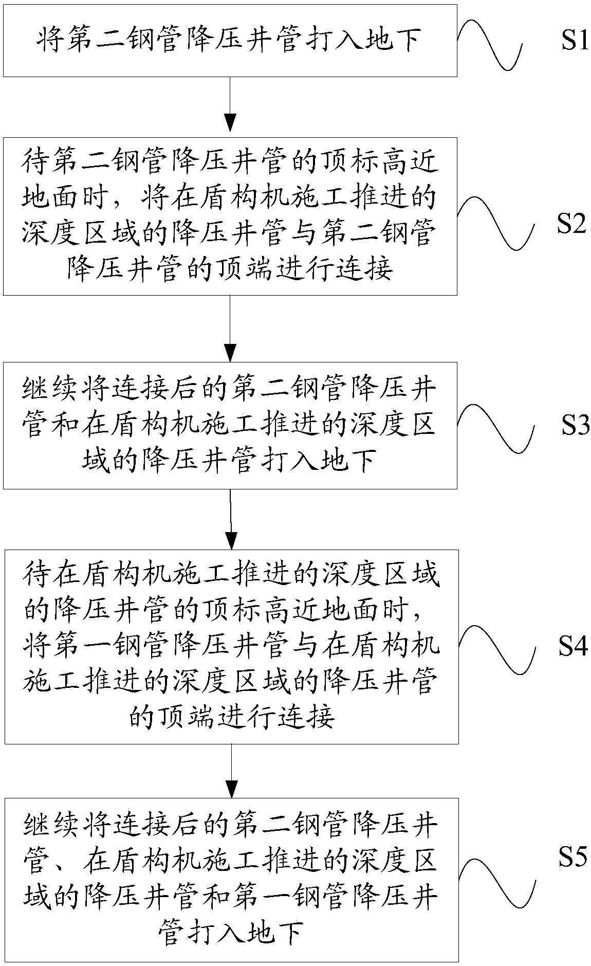 Combined pressure-reducing well pipe used in shield tunneling interval and its installation method