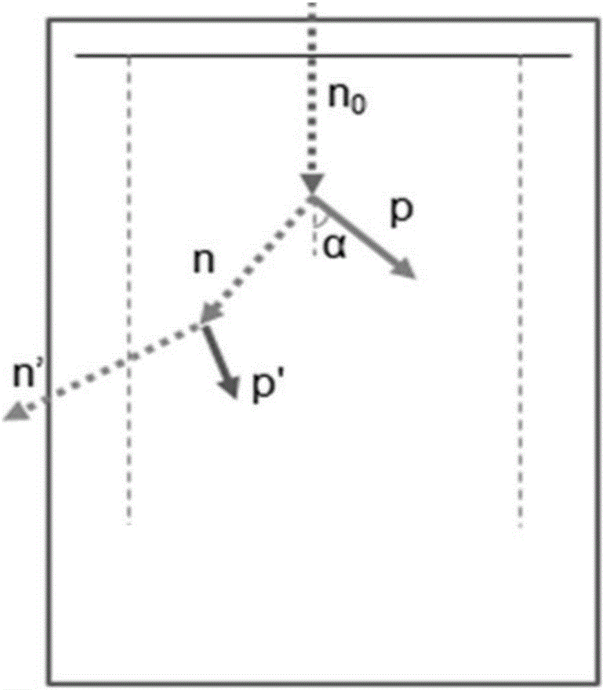 Method for imaging of fast neutrons, and detection system