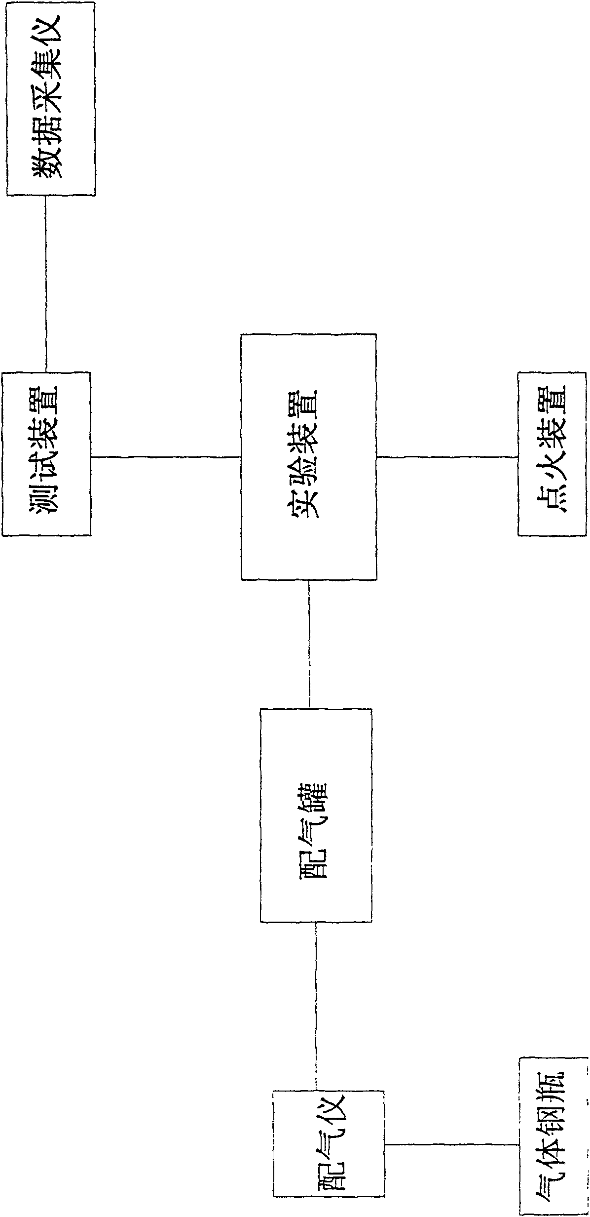 Multifunctional gas explosion experiment system