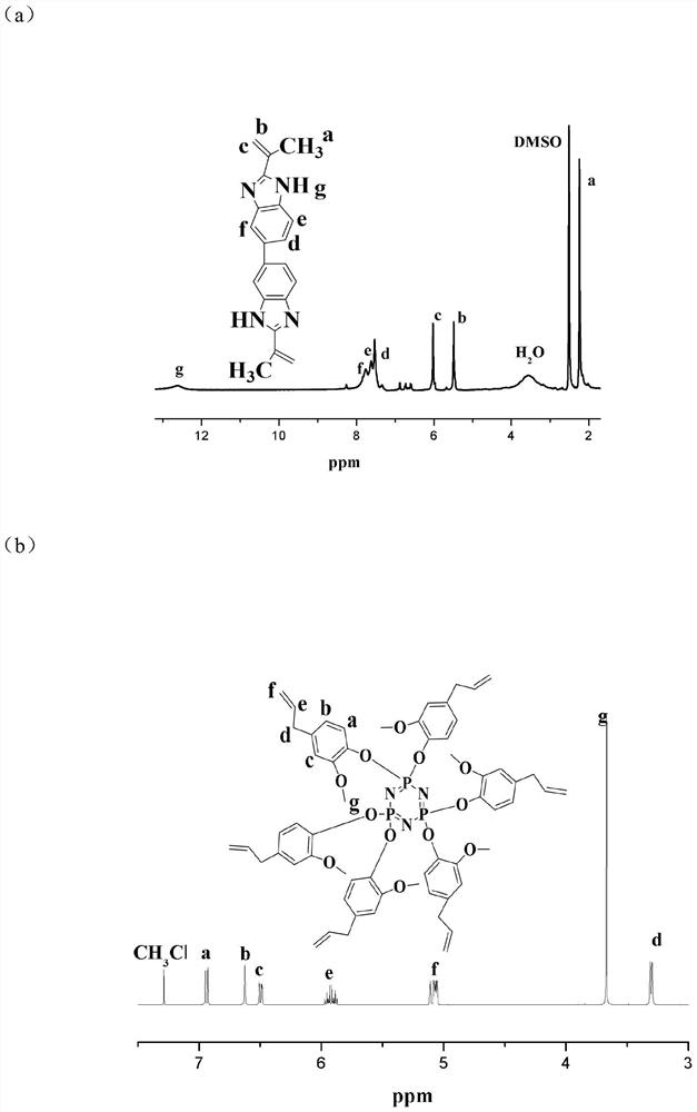 Benzimidazole-containing single-ion polymer electrolyte as well as preparation method and application thereof