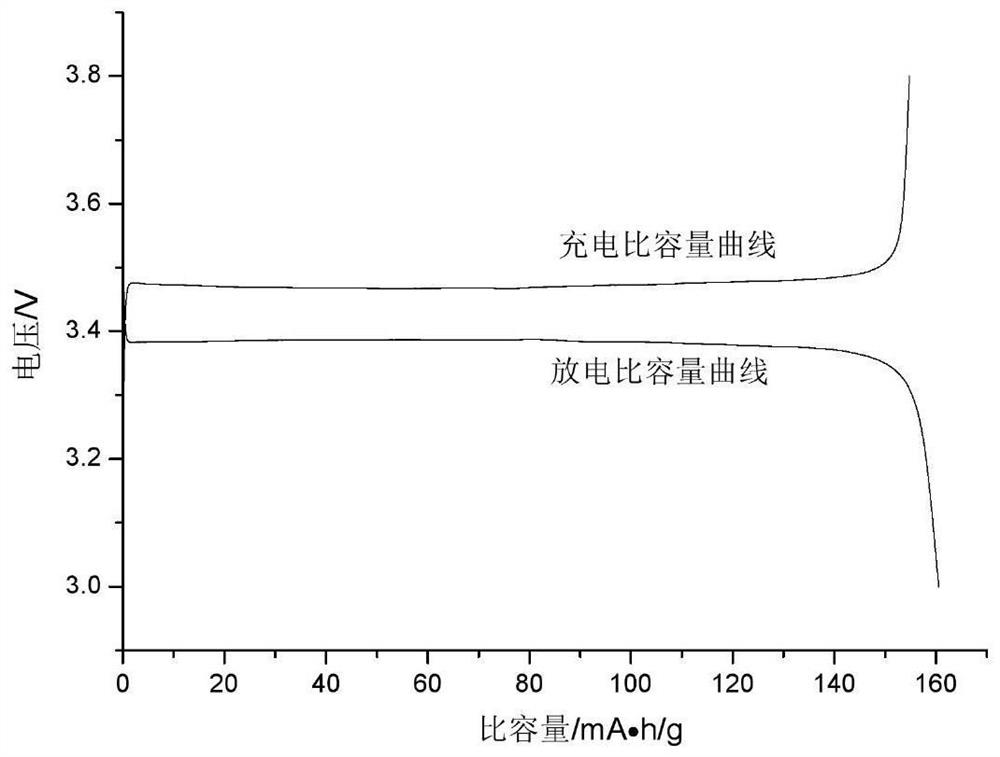 Benzimidazole-containing single-ion polymer electrolyte as well as preparation method and application thereof