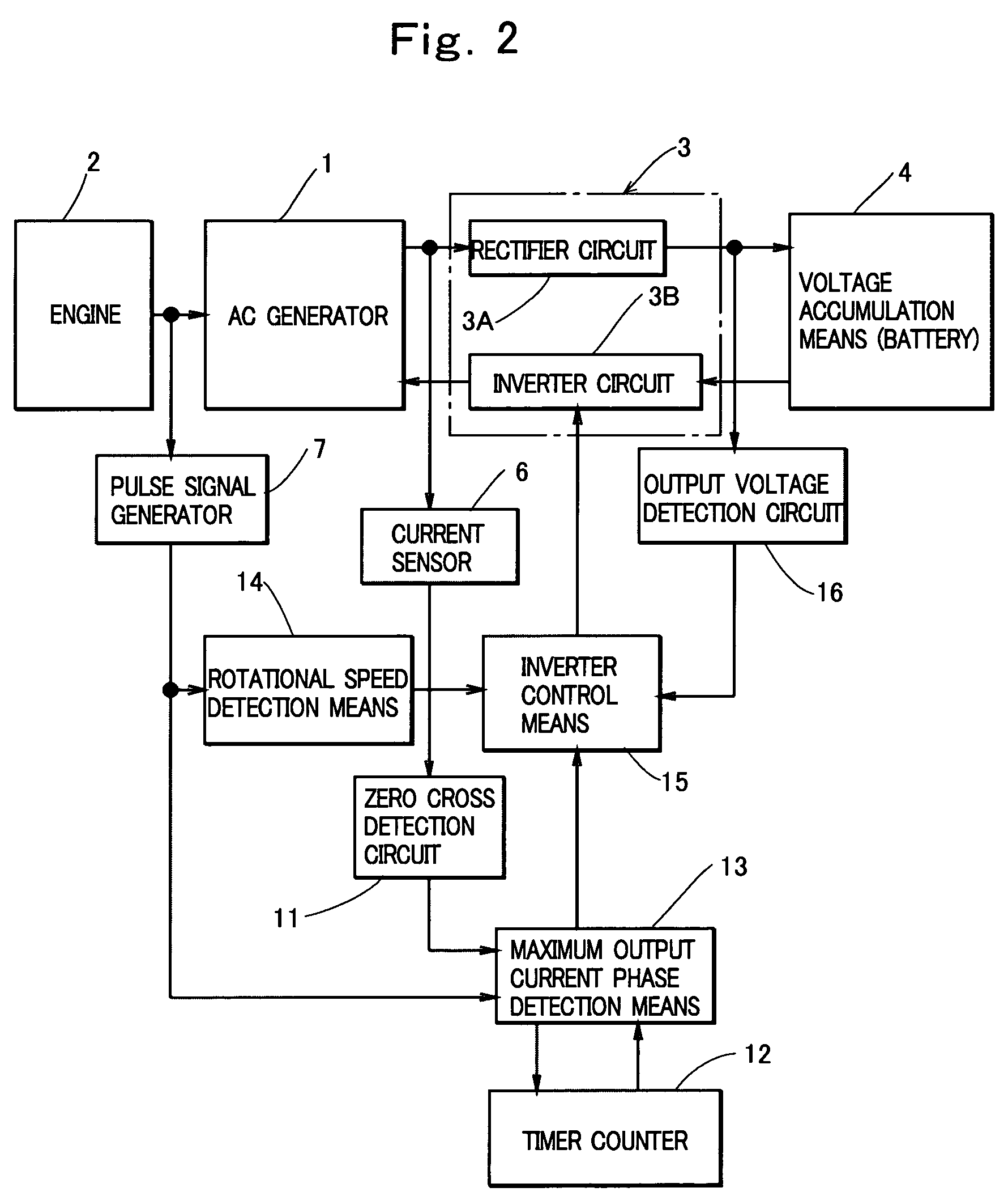 Output control device of generation device