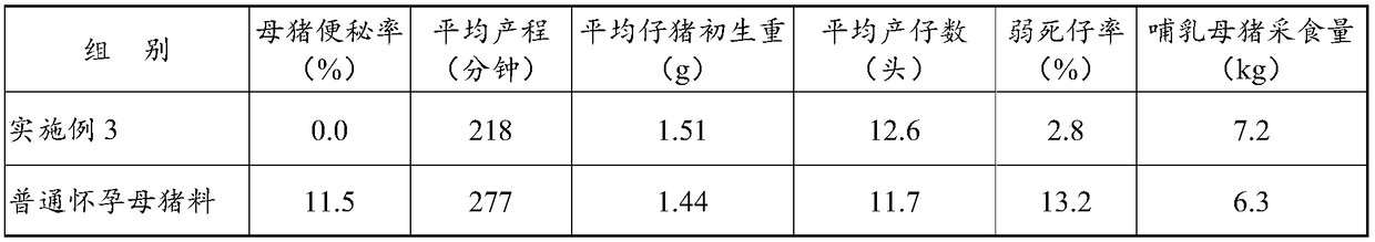 High-fiber sow feed capable of tranquilizing spirit and protecting fetus and preparation method thereof