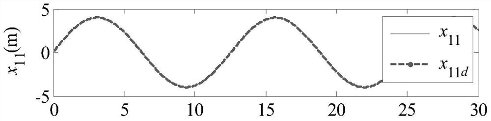 An Error Constrained Control Method for Unmanned Surface Vehicle Considering Input Saturation