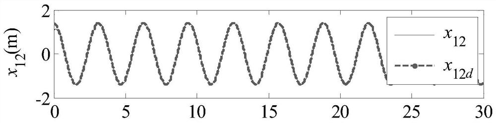 An Error Constrained Control Method for Unmanned Surface Vehicle Considering Input Saturation