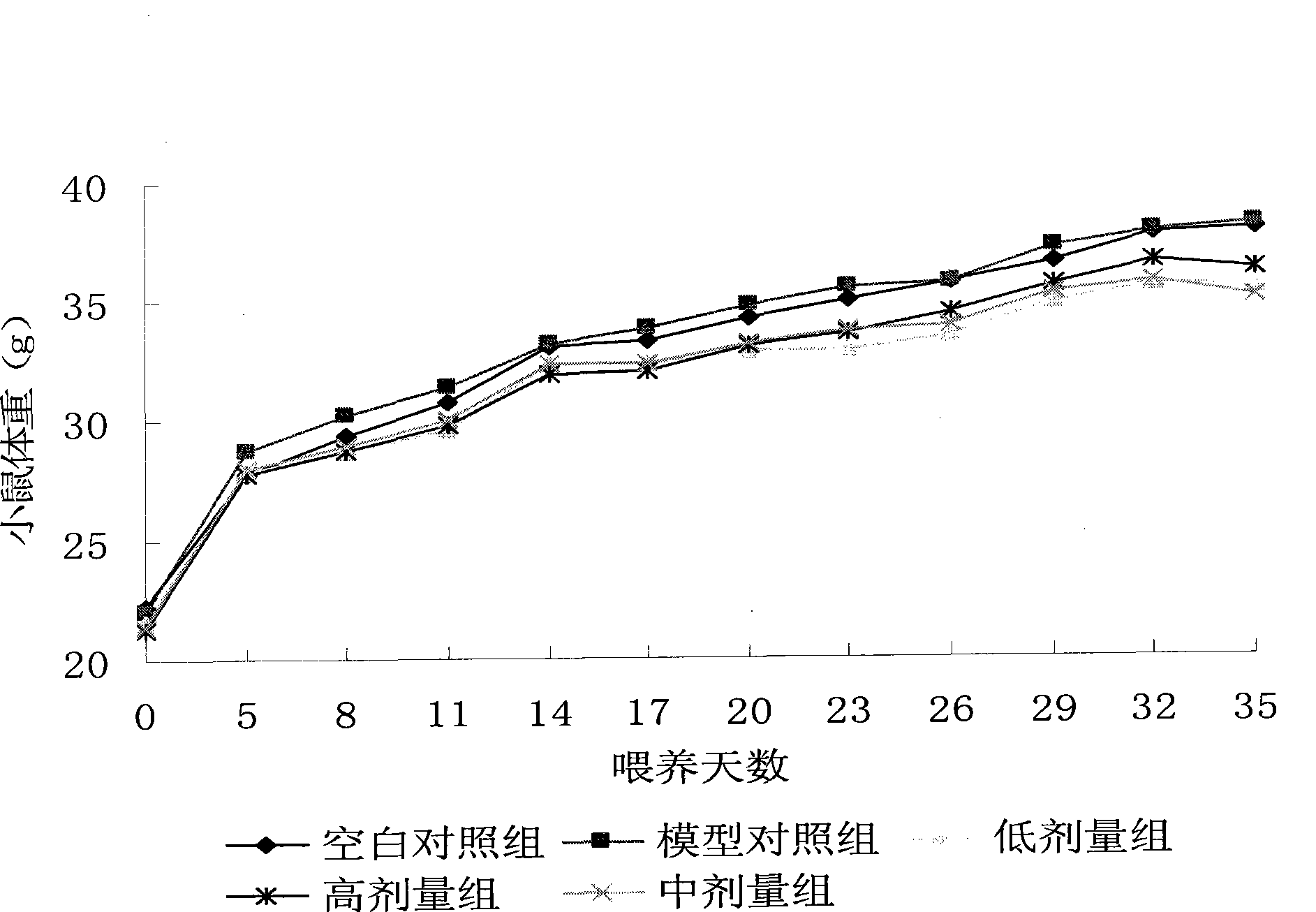 Process for producing mulberry leaf polyphenol, microcapsule and uses thereof