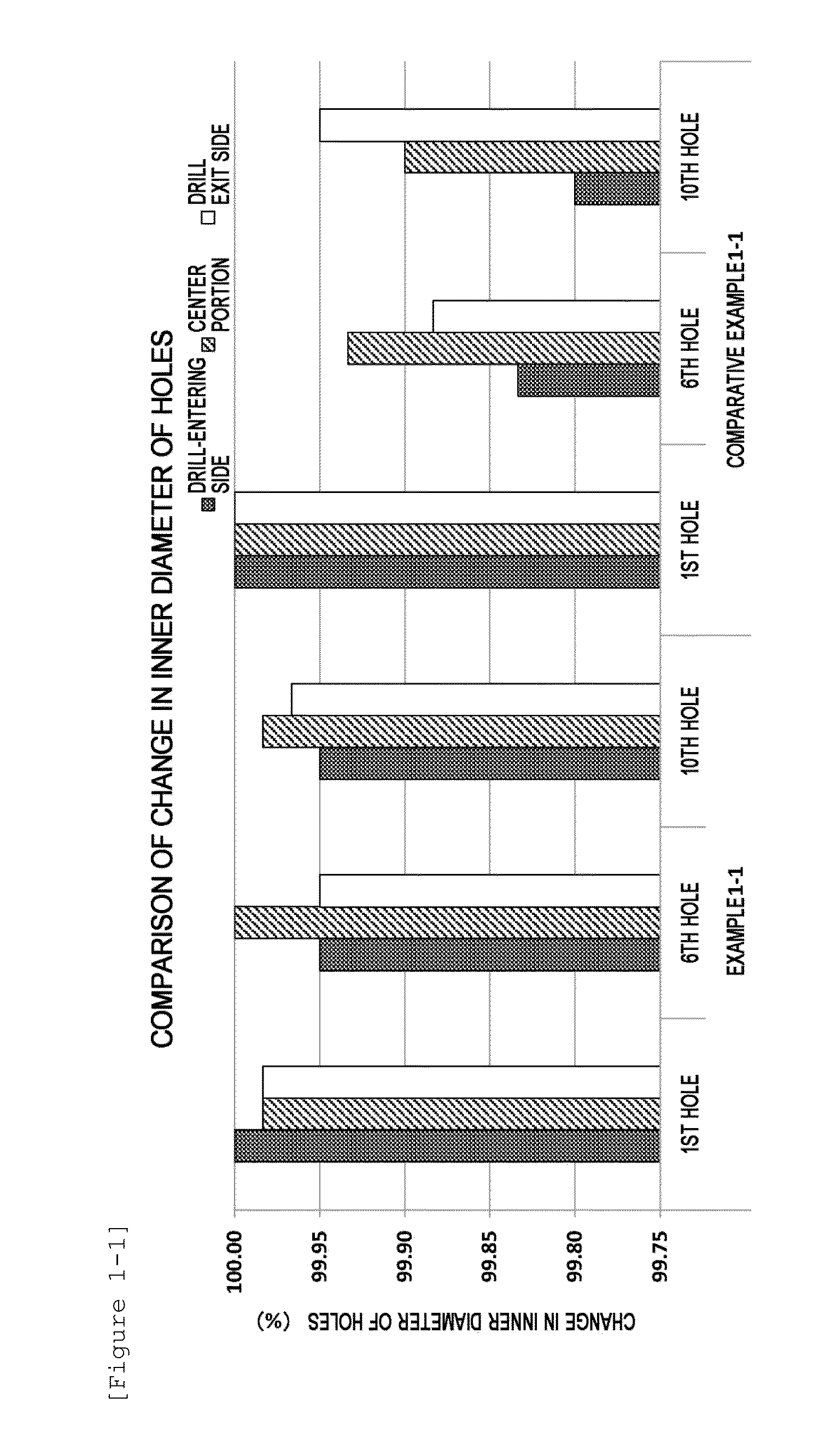 Entry sheet for cutting fiber reinforced composite material or metal, and cutting method for cutting fiber reinforced material or metal