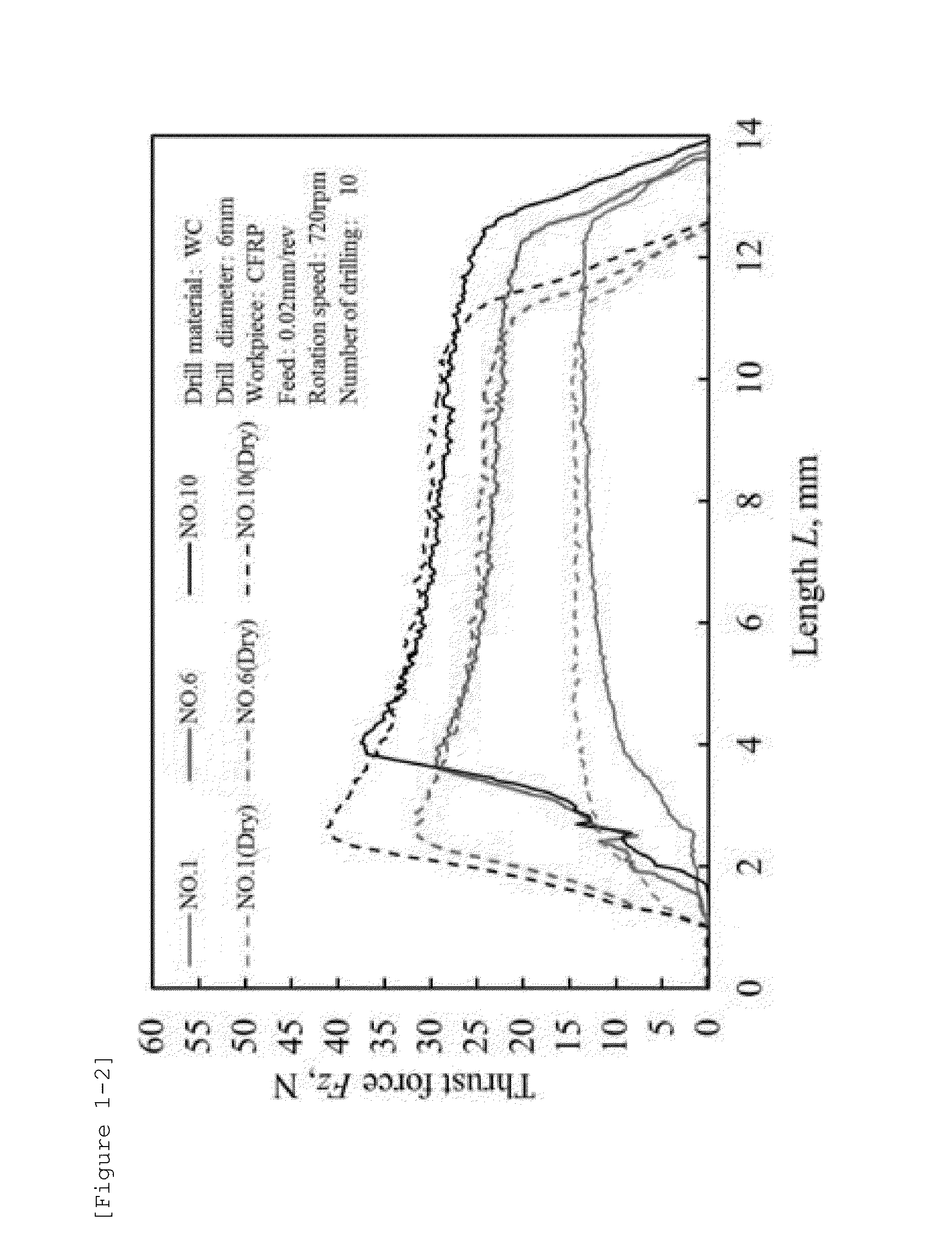 Entry sheet for cutting fiber reinforced composite material or metal, and cutting method for cutting fiber reinforced material or metal