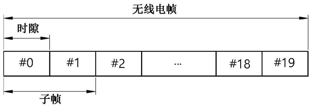 Method and device for configuring nr control channel in wireless communication system