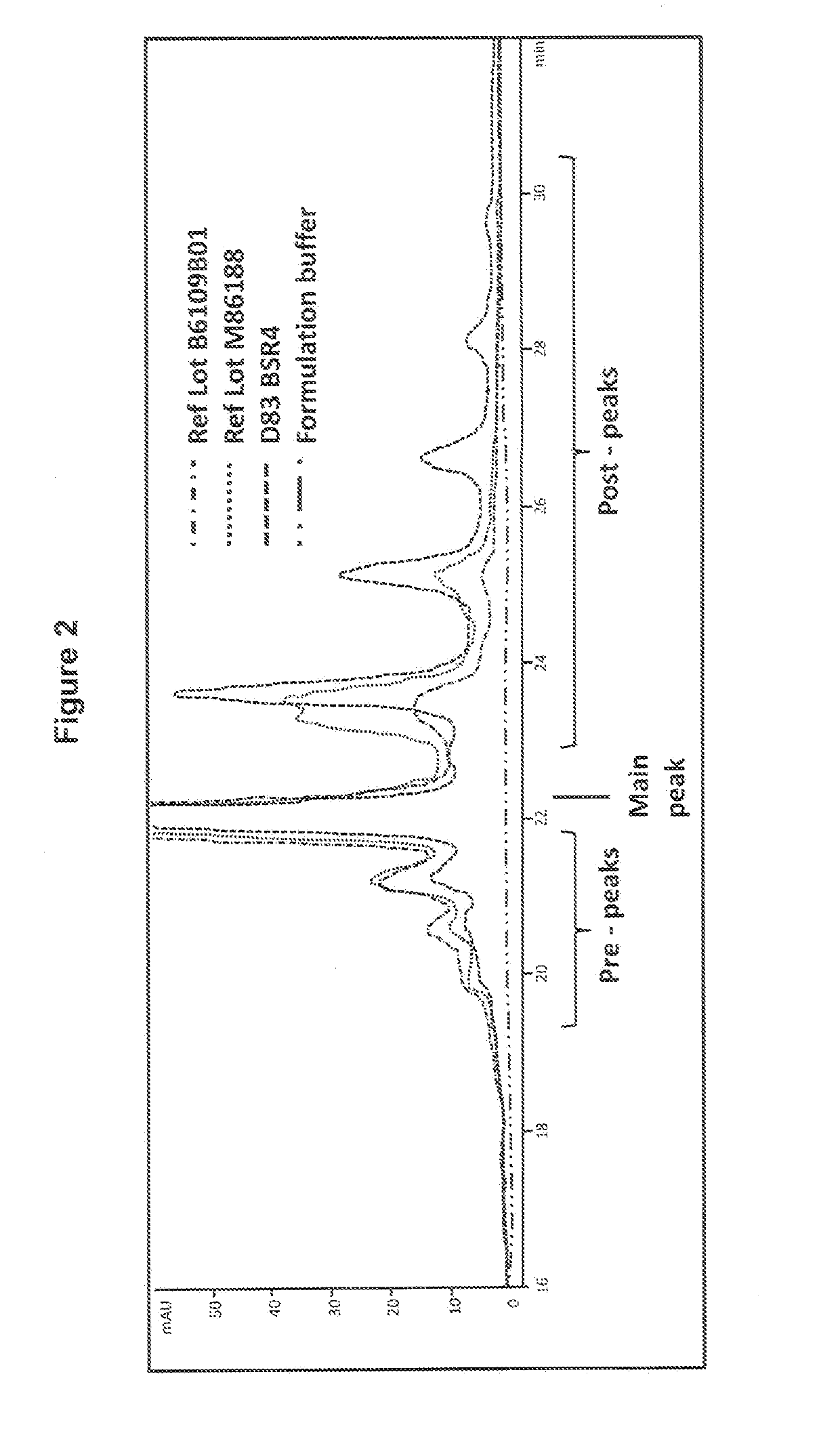 Method for increasing pyro-glutamic acid formation of a protein