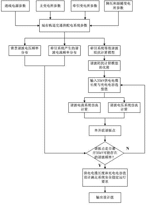 Power supply cable type selecting method for urban track traffic traction power supply and distribution system