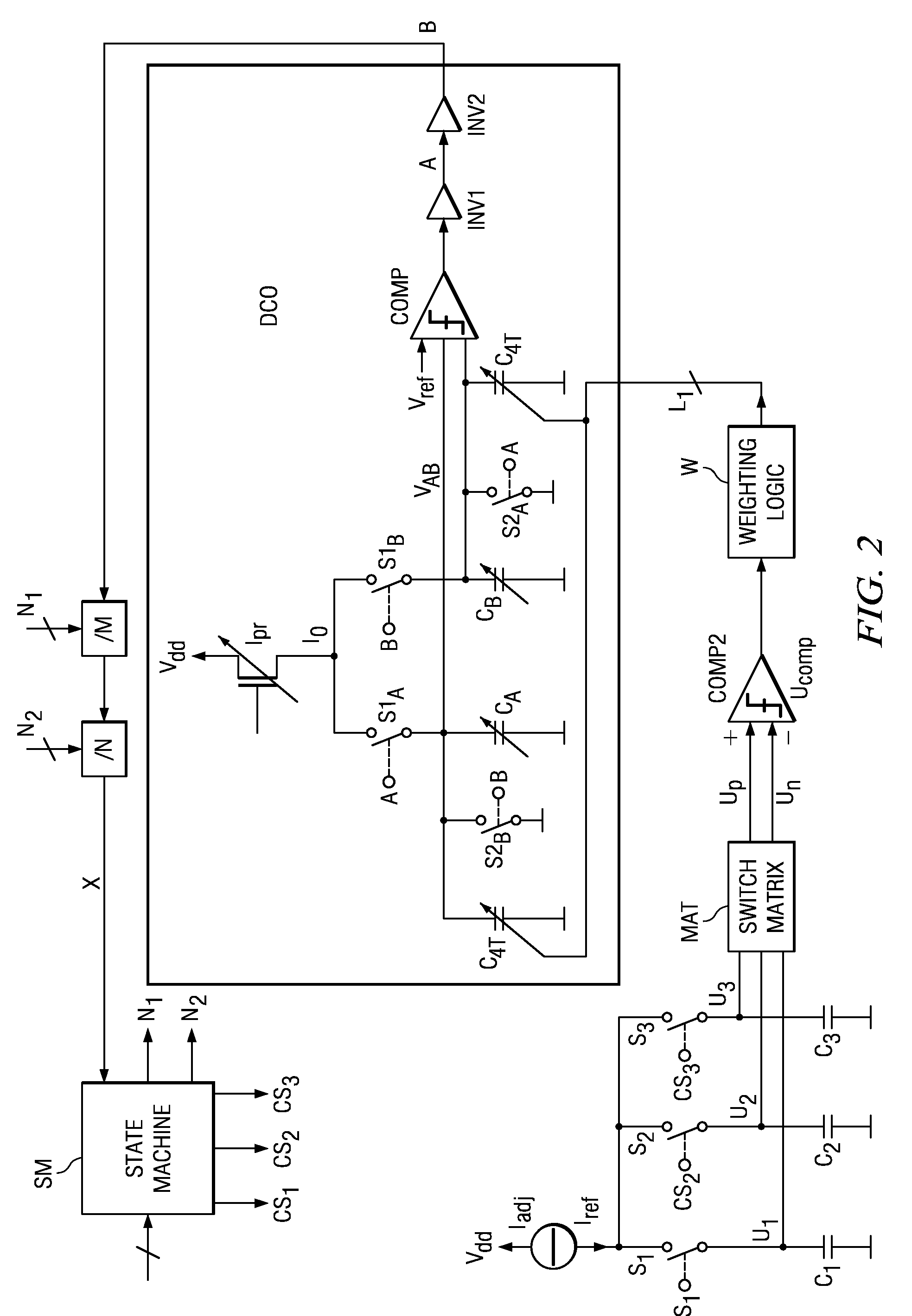 Digital Controlled Oscillator
