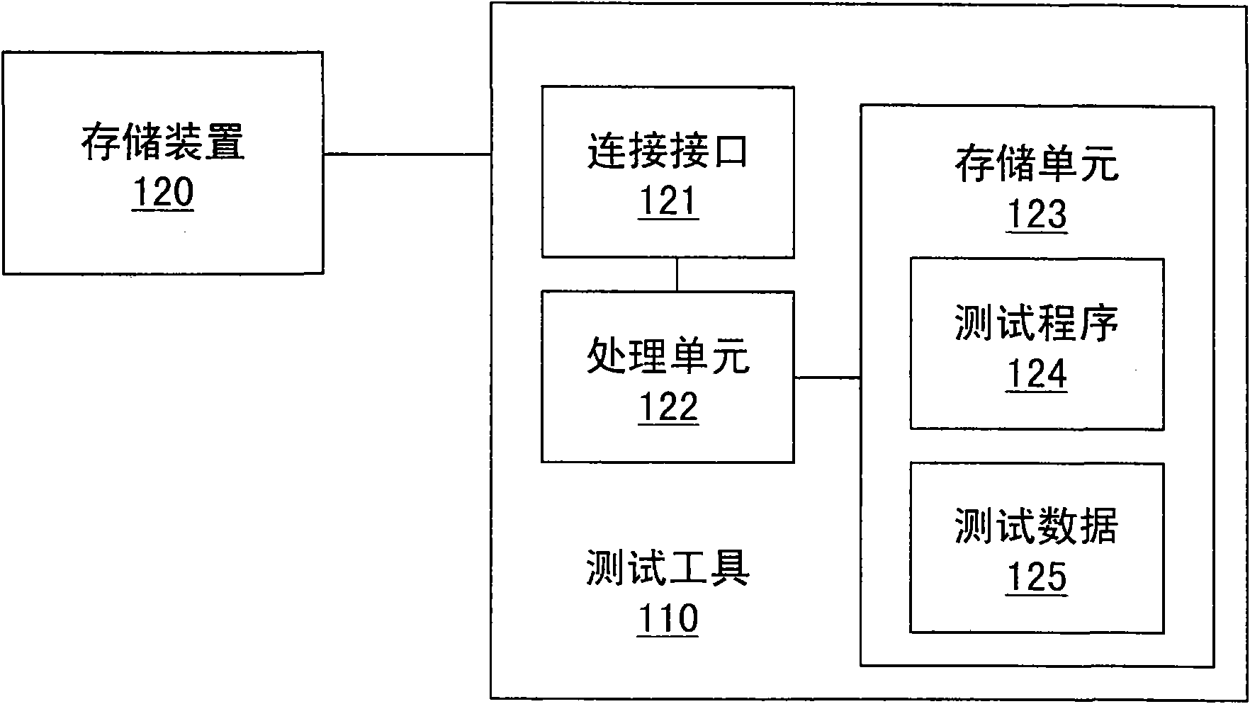 Test method of light emitting diode of storage device and test tool thereof