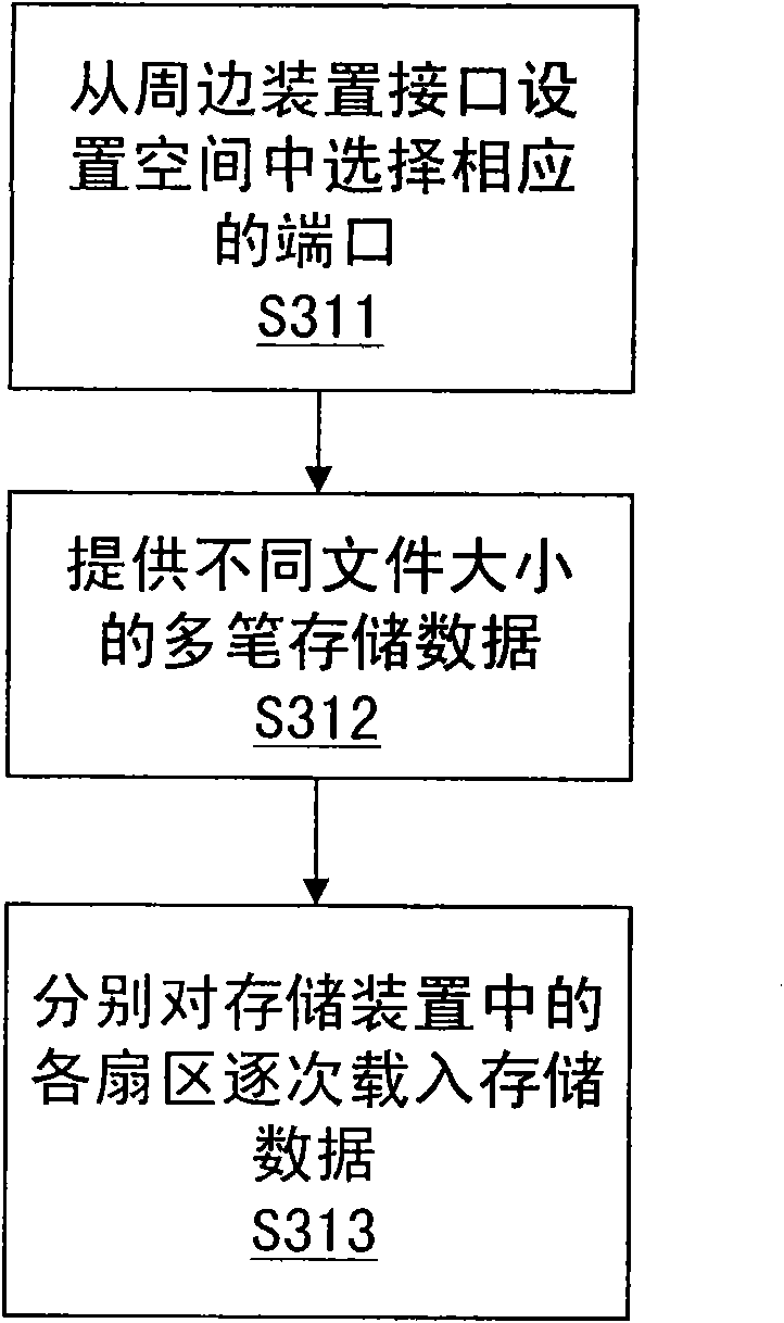 Test method of light emitting diode of storage device and test tool thereof