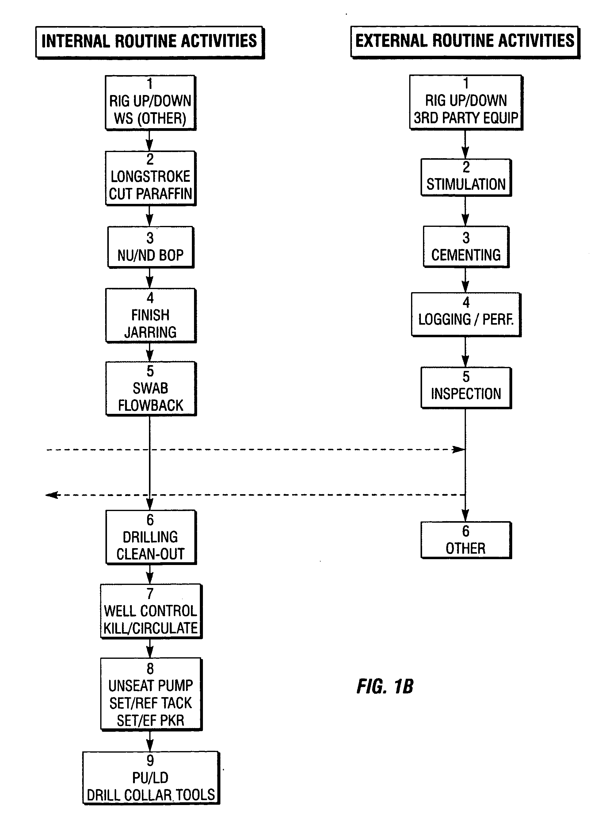 Activity data capture system for a well service vehicle