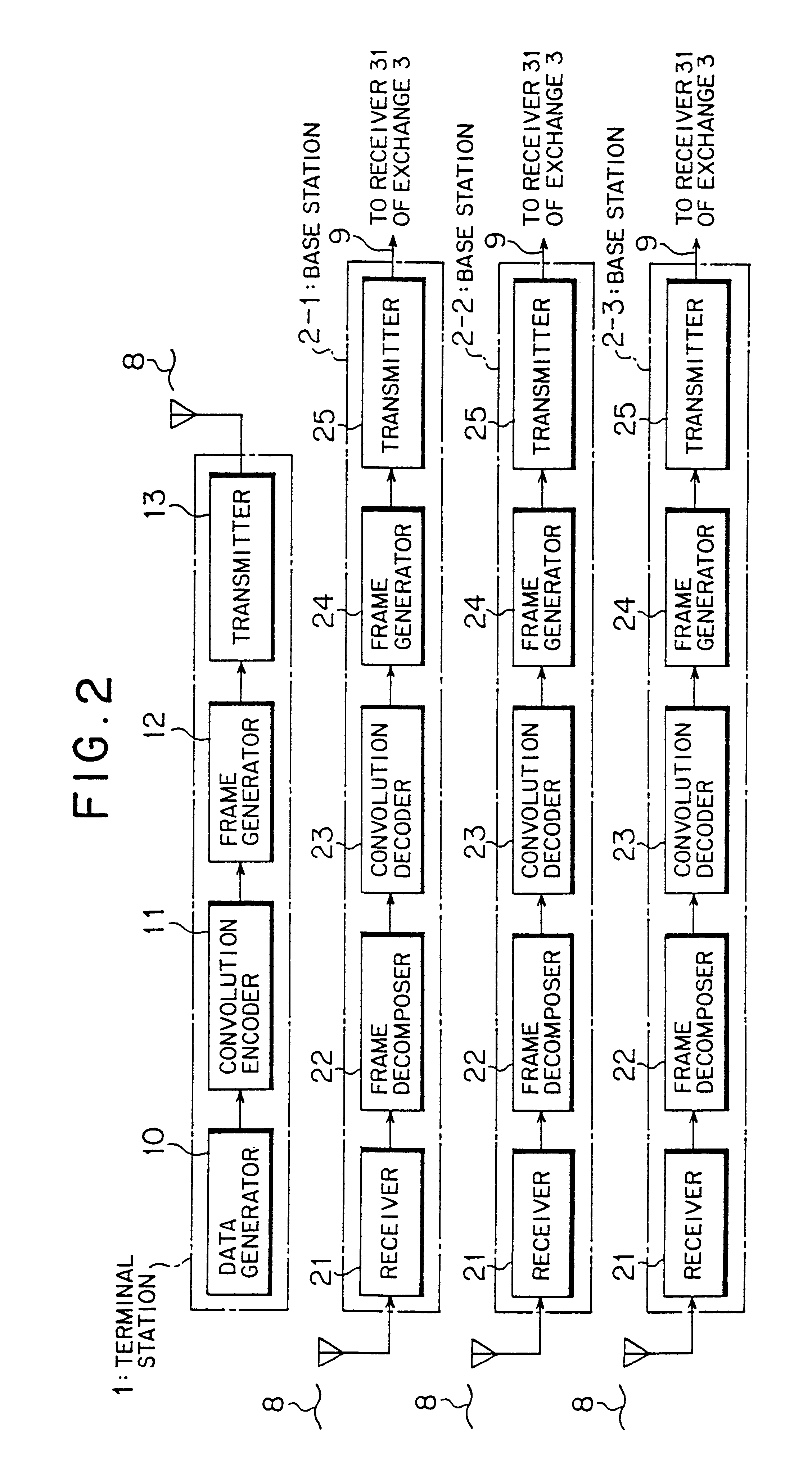 Base station host apparatus used in mobile communication system which employs a site diversity receiving method and a signal processing method