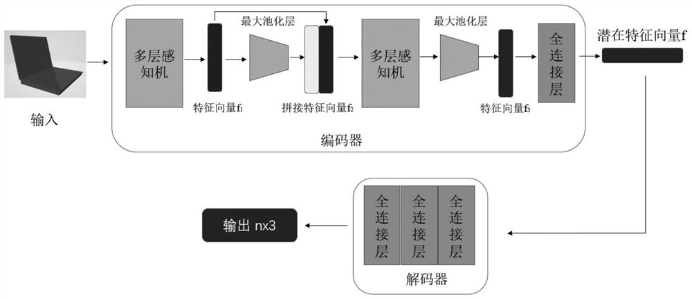 Indoor object pose estimation method based on depth estimation and intra-class average shape