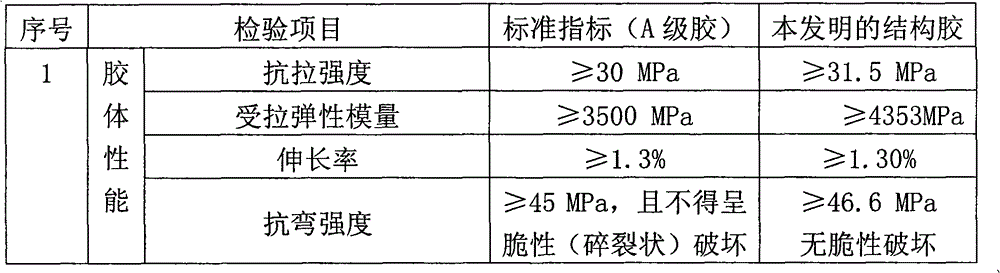 Structural adhesive for steel bonding