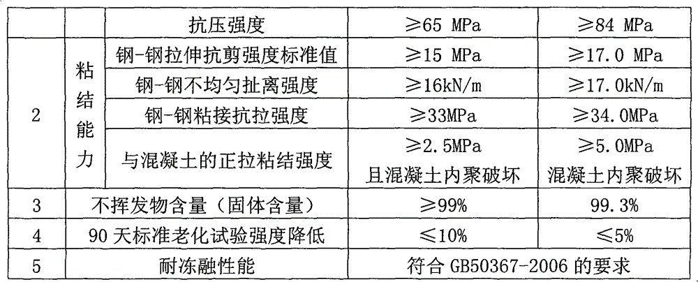 Structural adhesive for steel bonding