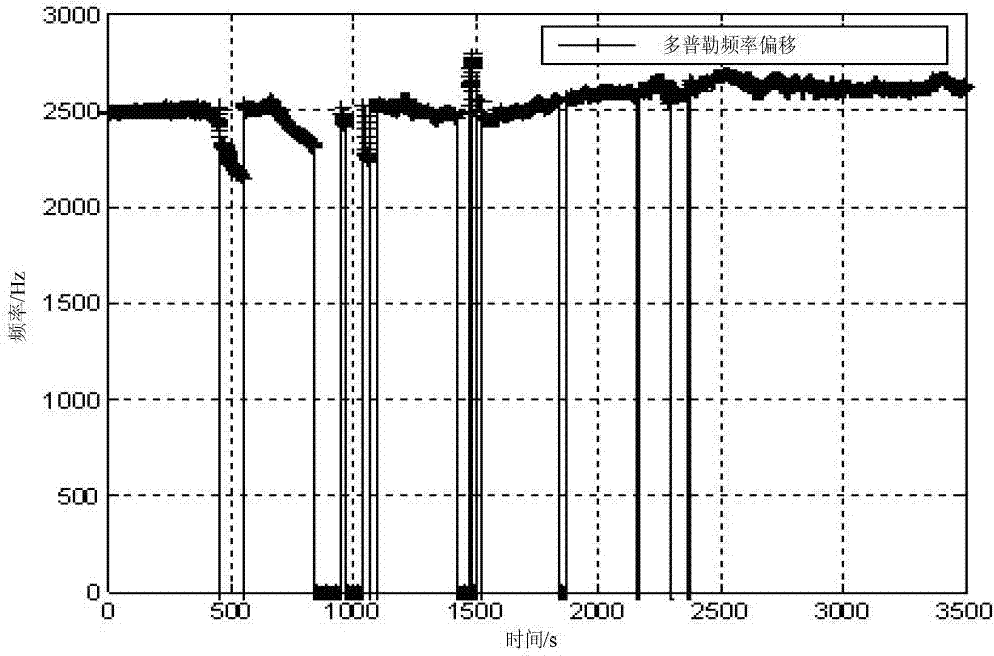 Carrier frequency detection method and device for GPS satellite and GPS receiver