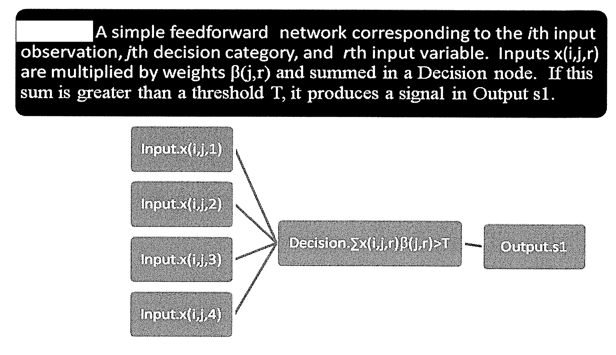 Generalized reduced error logistic regression method