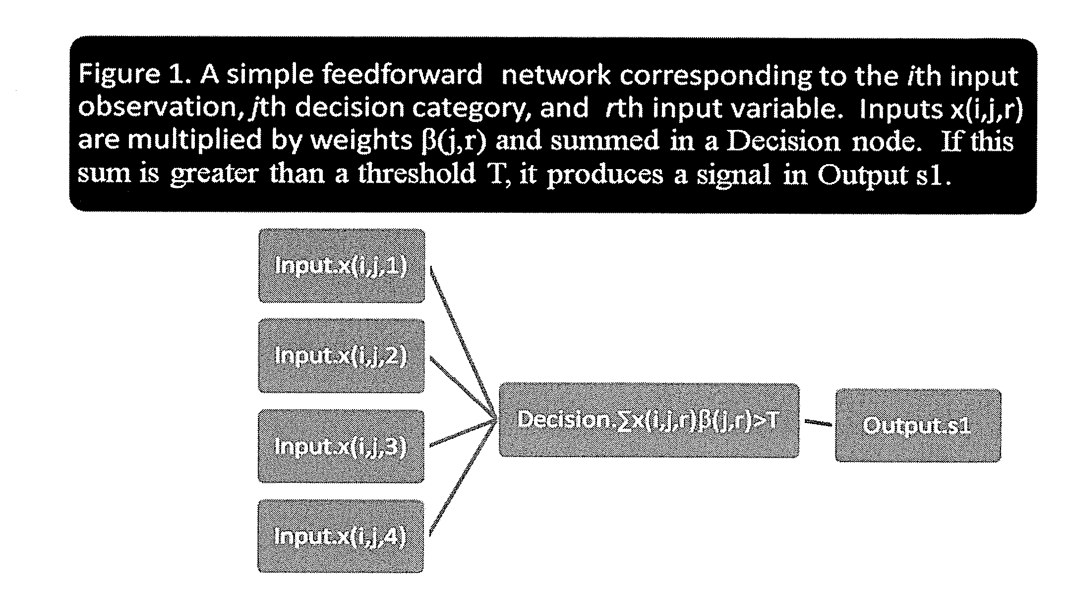 Generalized reduced error logistic regression method