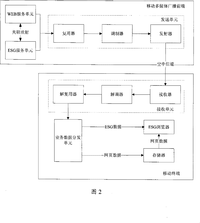 Method and system for webpage viewing by mobile multimedia data broadcast