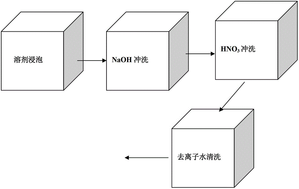 Cleaning method for filter core used for hydrogen peroxide production process