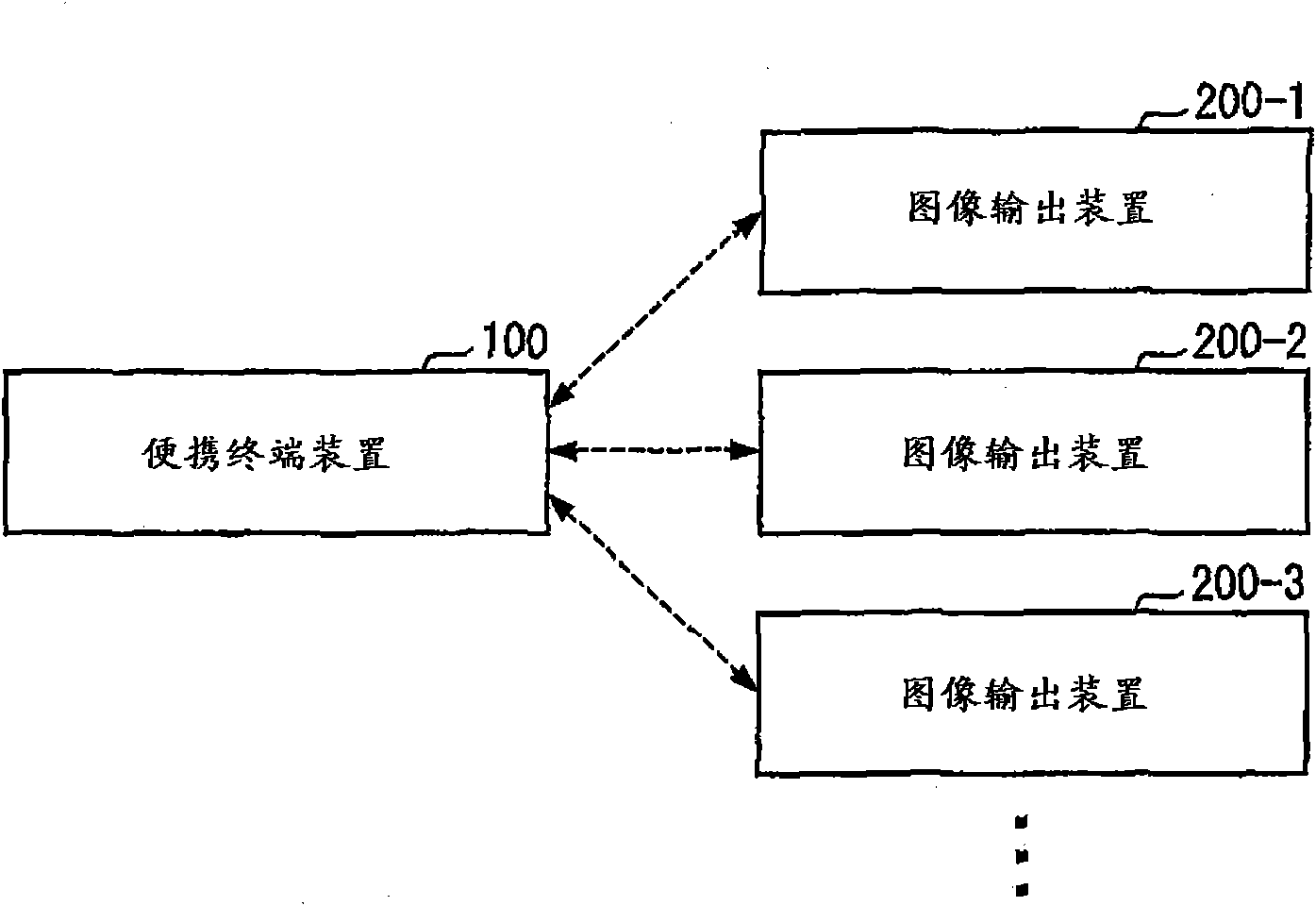 Captured image processing system and image output method
