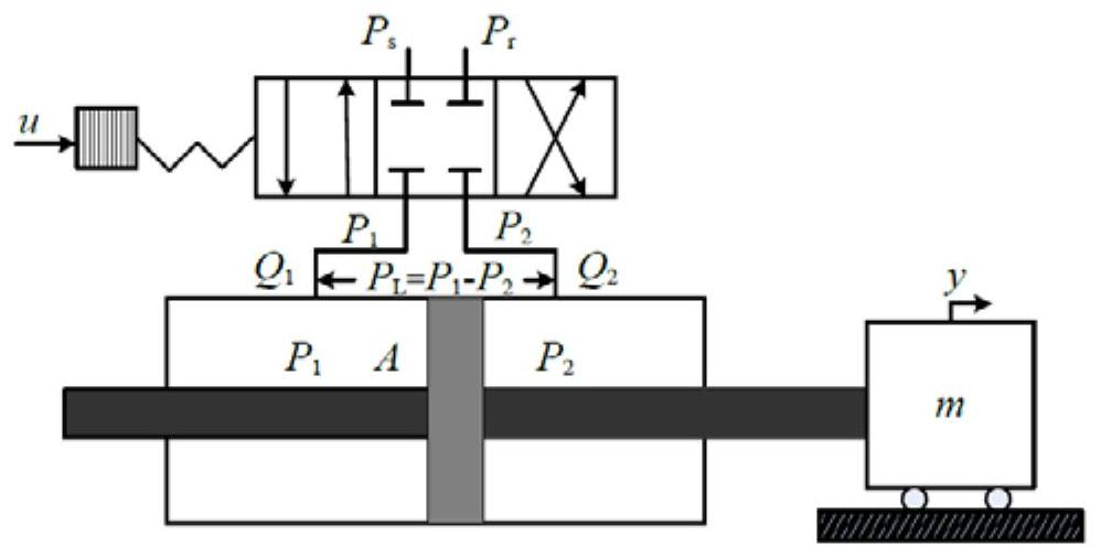 A Multi-model Robust Adaptive Control Method for Electro-hydraulic Position Servo System