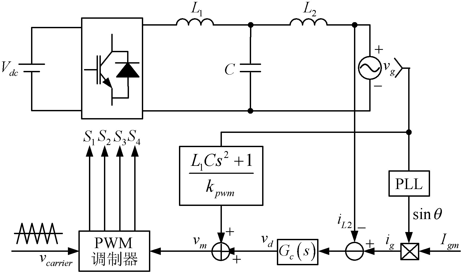 Method for controlling grid-connected inverter based on feed-forward compensation