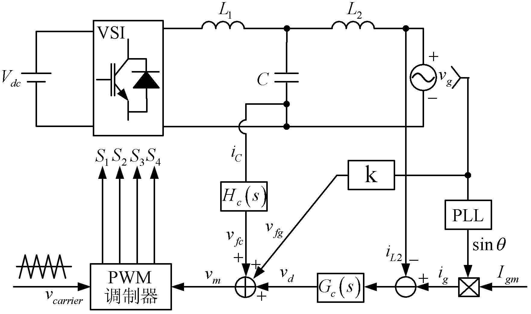 Method for controlling grid-connected inverter based on feed-forward compensation