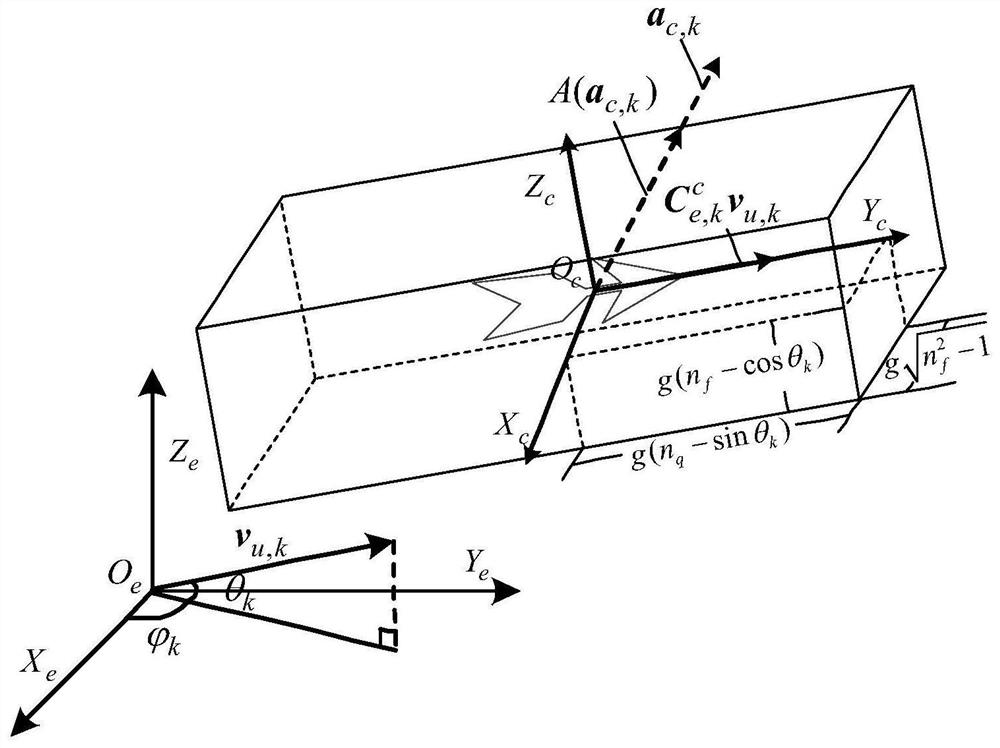 A Path Planning Method for Unmanned Aerial Vehicle Based on Situation Space