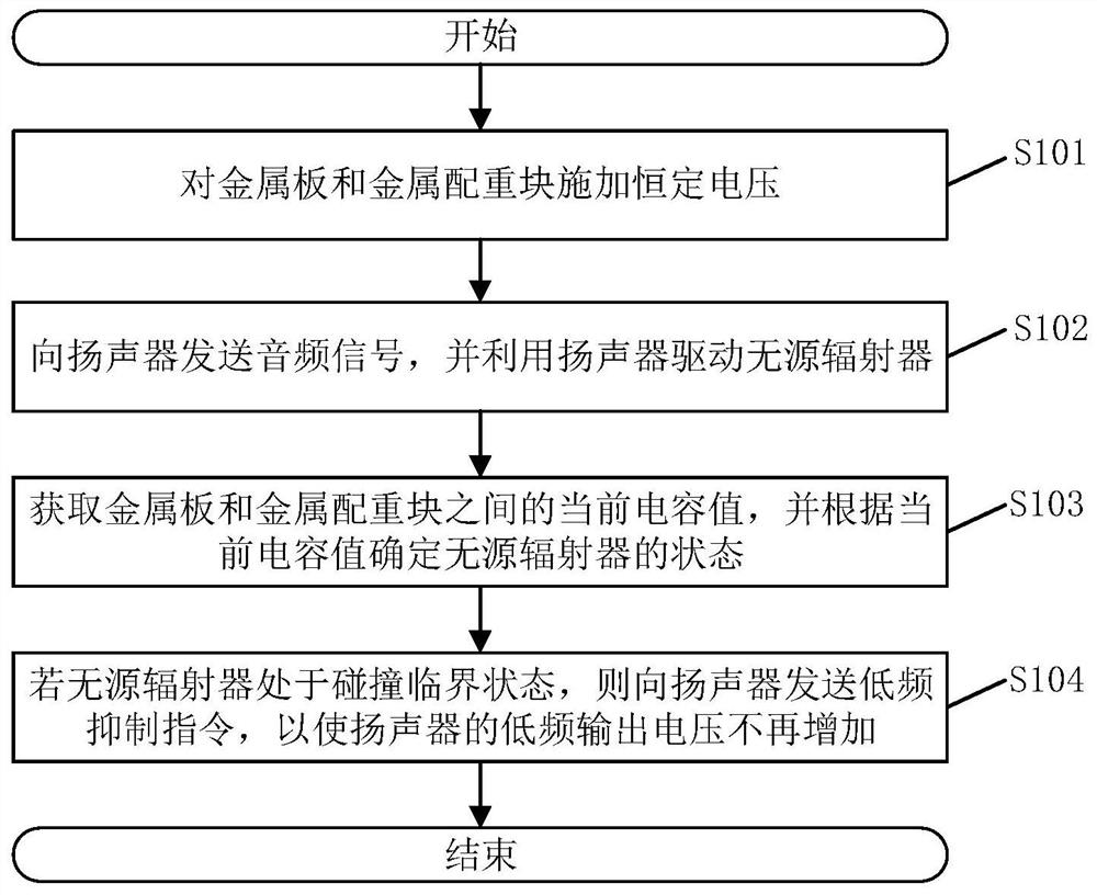 Sound effect control method and device, sound box equipment and storage medium