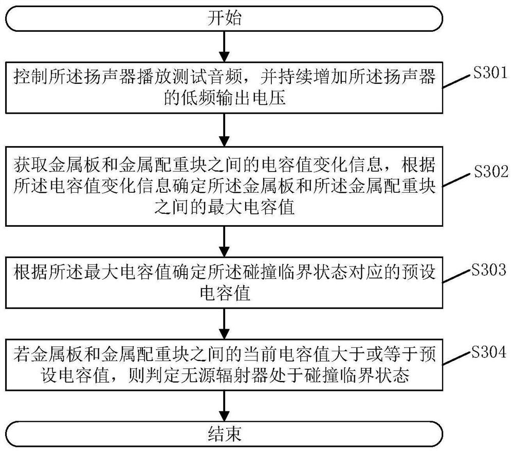 Sound effect control method and device, sound box equipment and storage medium