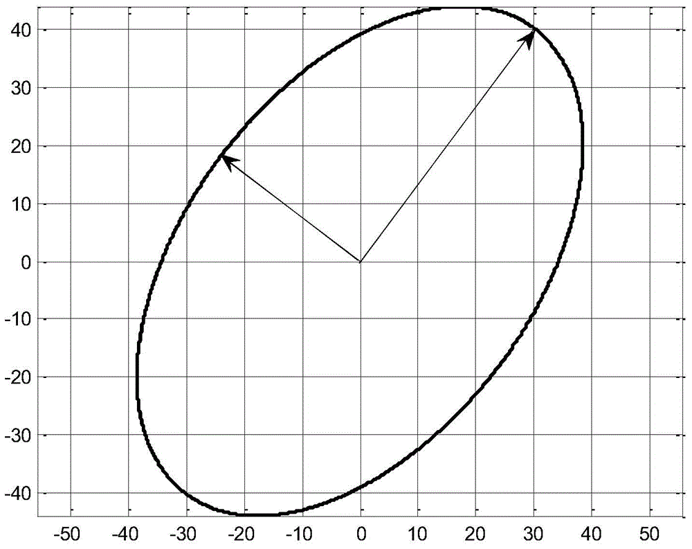 Spatial elliptic arc interpolation method