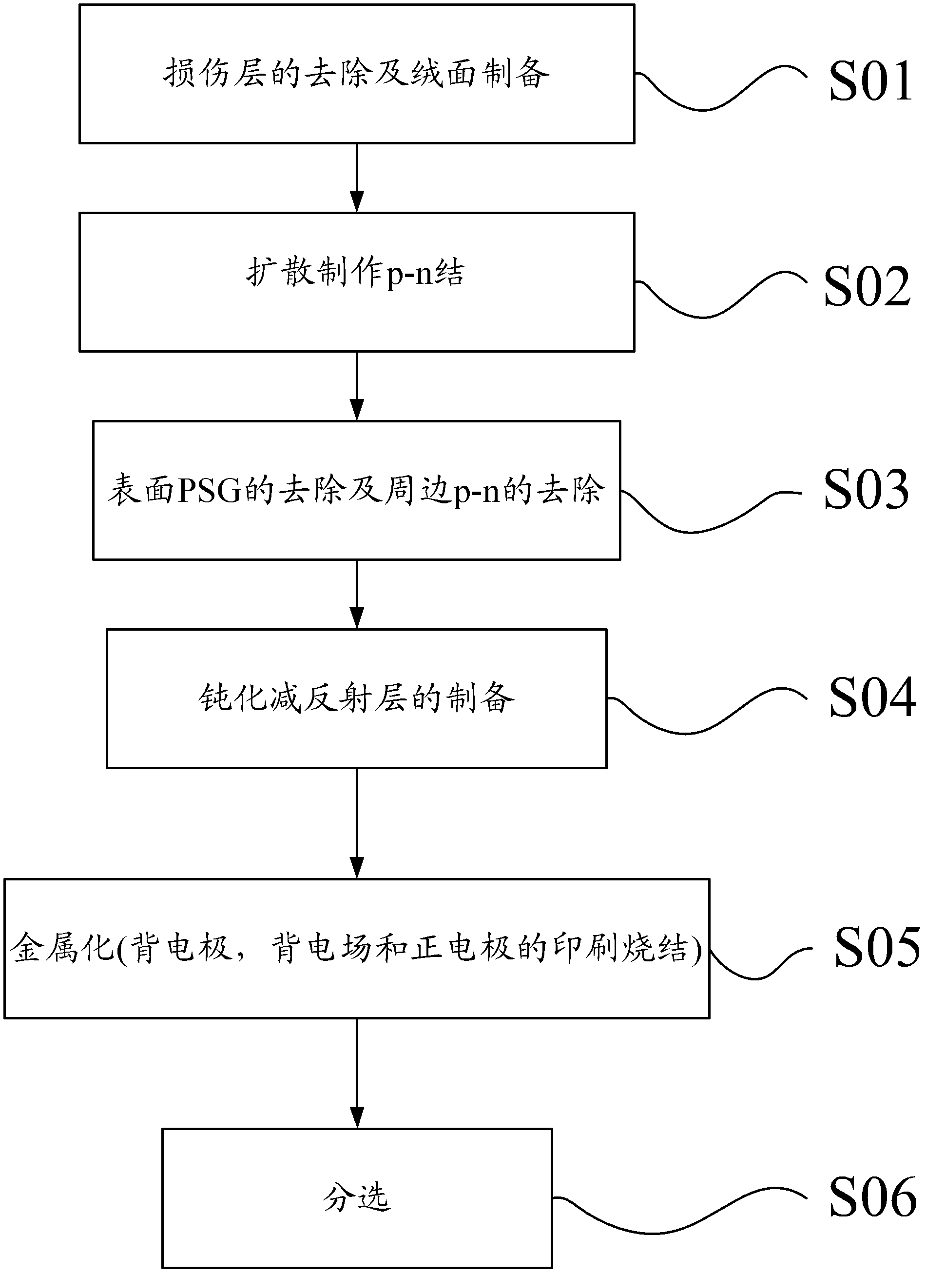 Manufacturing method of selective emitter cell