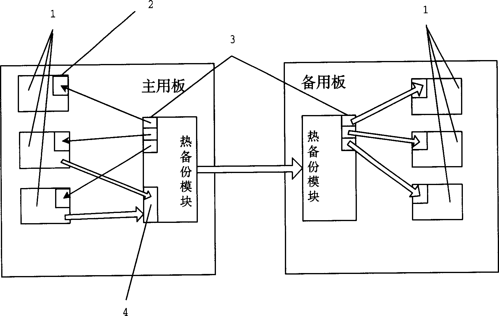 Method of realizing main control plate thermal redundancy