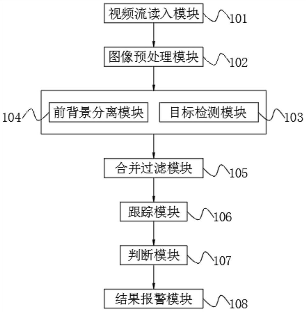 Remnant detection method fusing multiple models