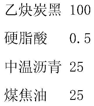 A material for preparing carbon brushes for locomotive traction motors