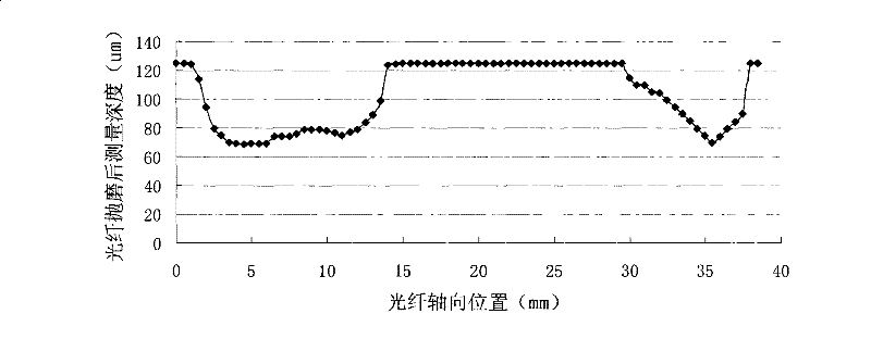Full optical fiber integrated optical power monitor and manufacturing method thereof