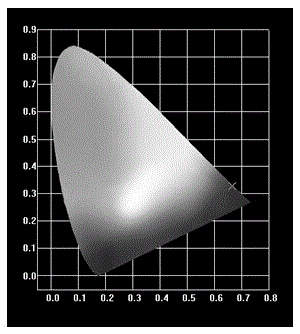 A kind of rare earth europium complex and preparation method of europium red light transparent film based on pvb matrix