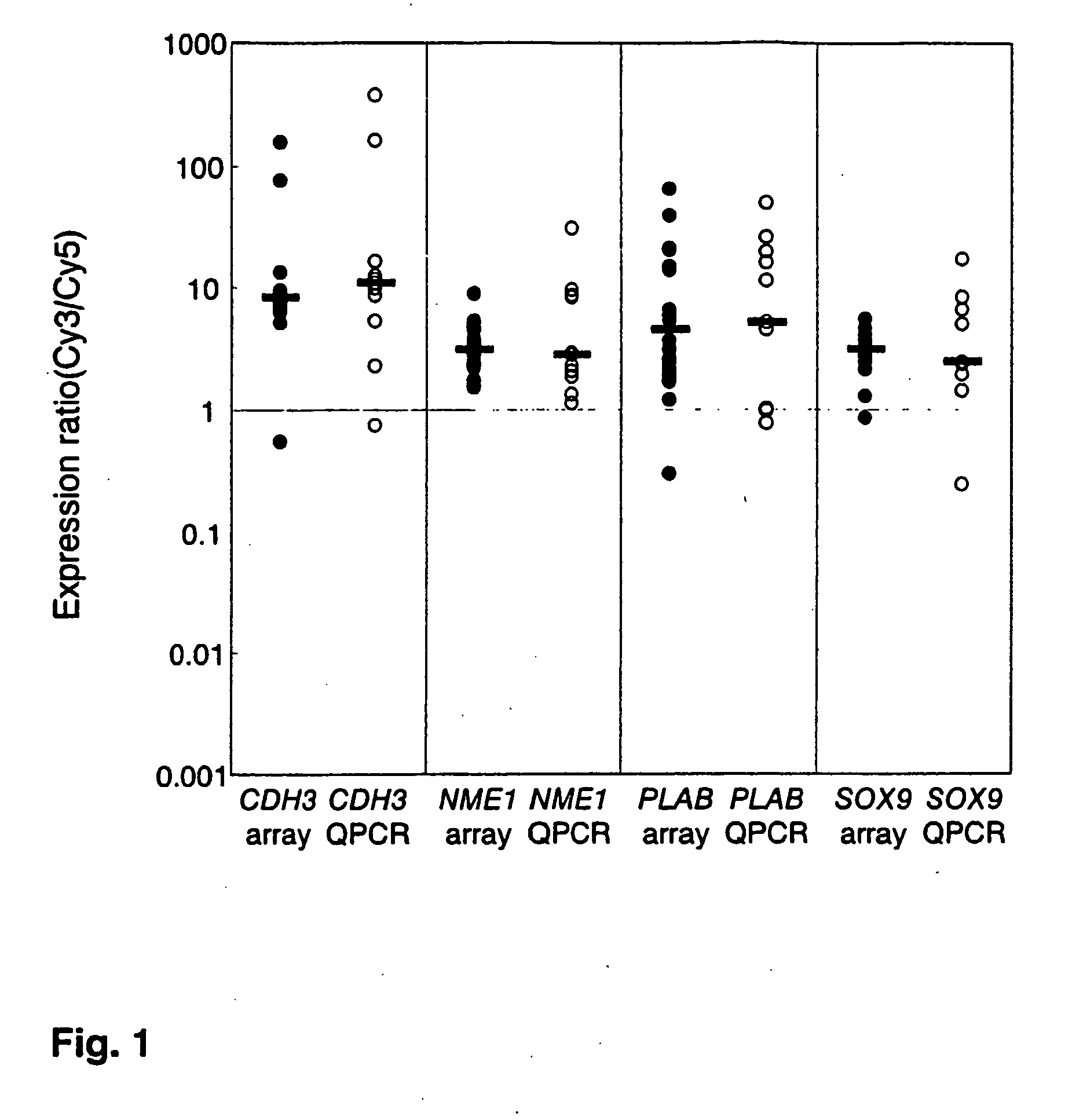 Method for diagnosis of intestinal-type gastric tumors