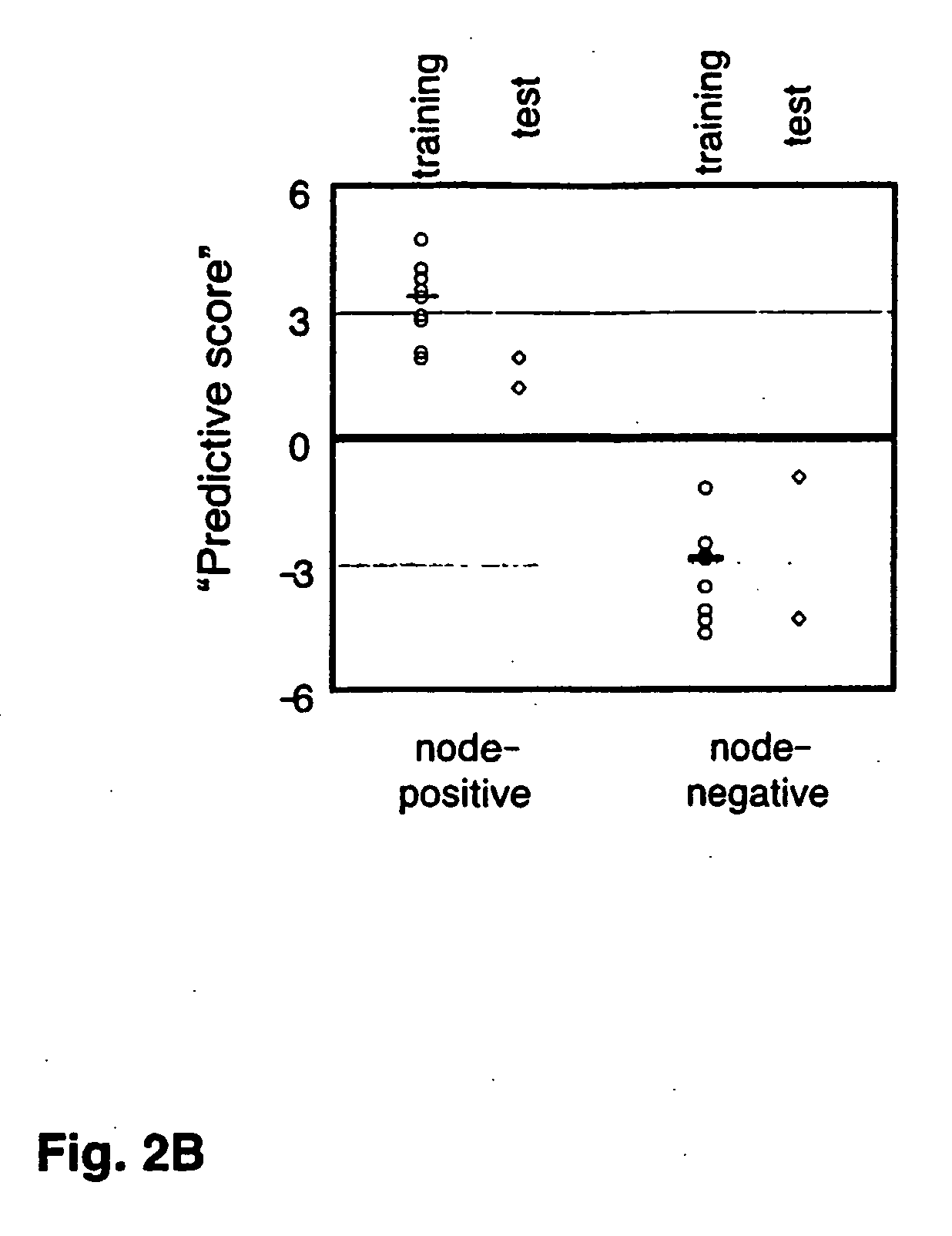 Method for diagnosis of intestinal-type gastric tumors