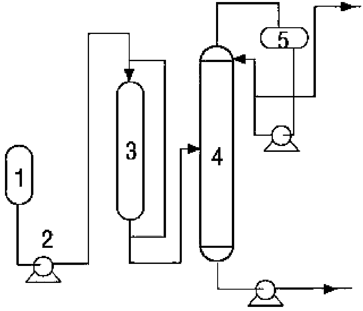 C5/C6 olefin polymerization catalysis technology method of light gasoline